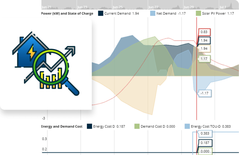 Solar Energy Modelling