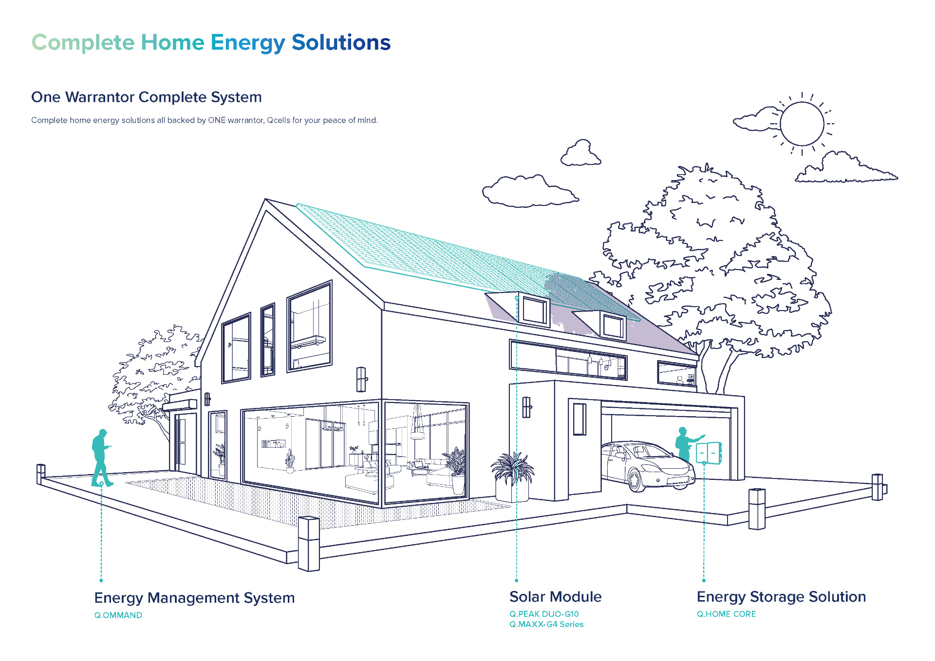 Q Cells Battery  Lumenaus Solar & Battery Systems Pty Ltd